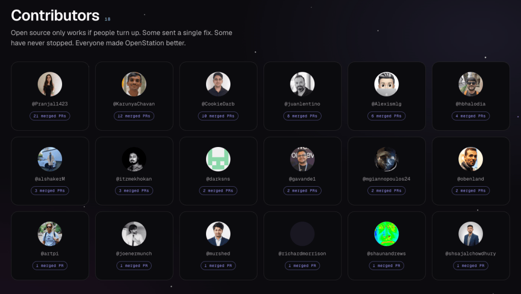 Grid of contributors to OpenStation showcasing their profile pictures and the number of merged pull requests (PRs) each has contributed.